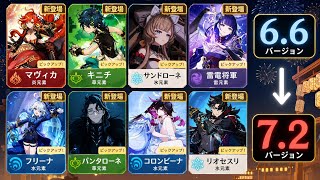 Ver.6.6〜7.2最新バナーロードマップ！サンドローネ、コロンビーナ、ツァーリツァ【原神】